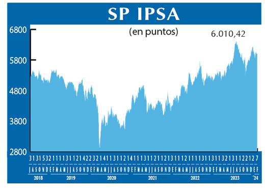 SP IPSA
