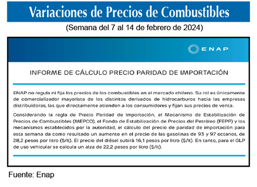 Gasolinas de 93 y 97 octanos 
