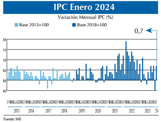 IPC ene24