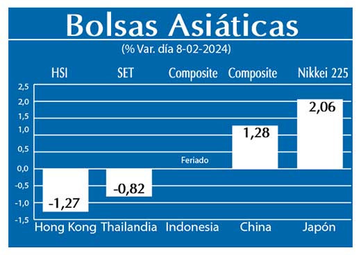 Bolsas Asiaticas