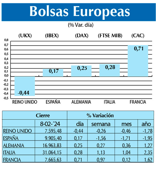 Bolsas Europeas