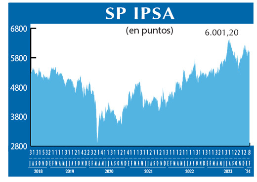 SP IPSA