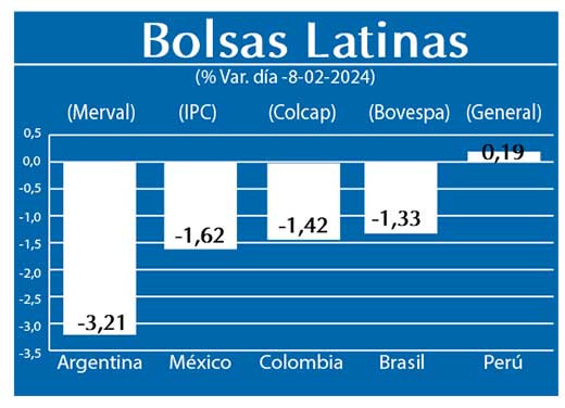Bolsas Latinas