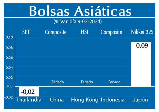 Bolsas Asiaticas