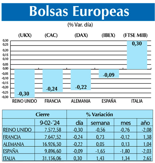 Bolsas Europeas