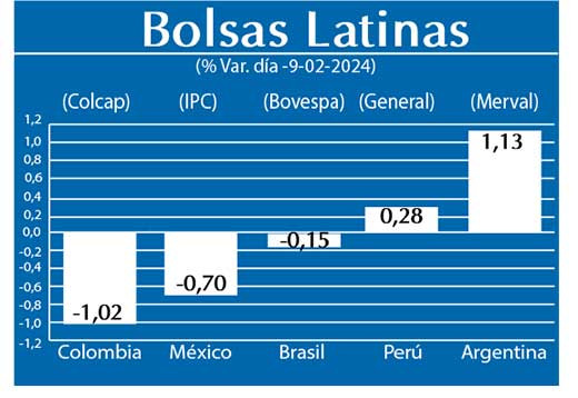 Bolsas Latinas