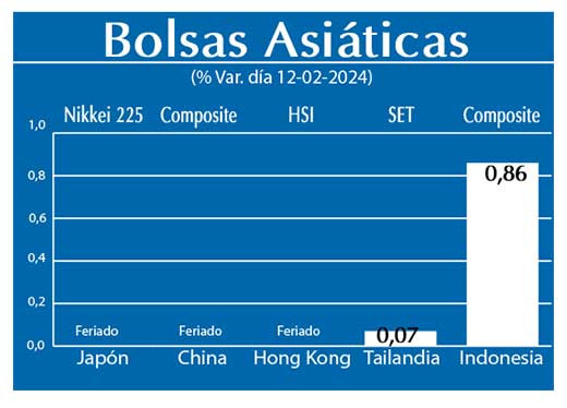 Bolsas Asiaticas