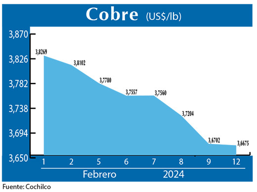 COBRE 12 02 (1)