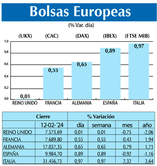 Bolsas Europeas