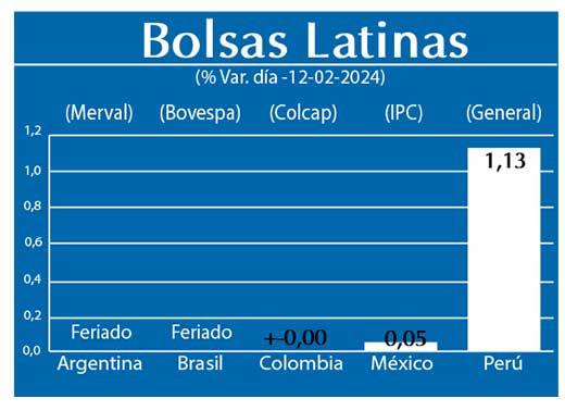 Bolsas Latinas