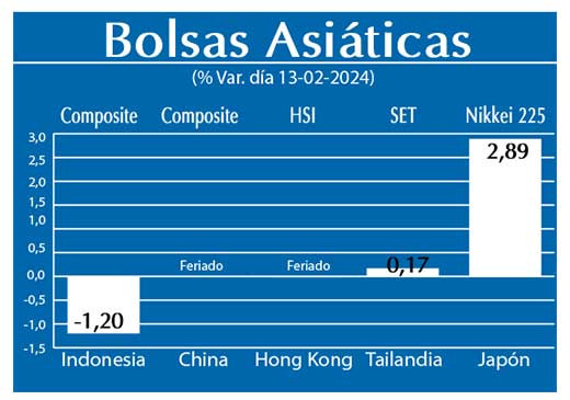 Bolsas Asiaticas