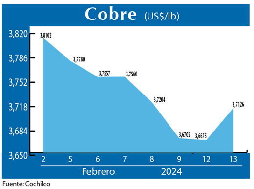 COBRE 13 02