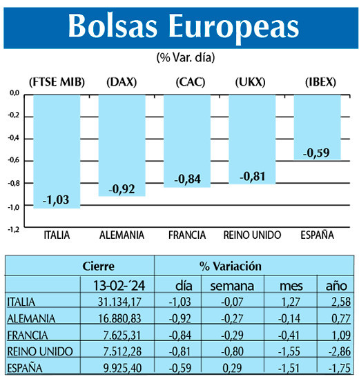 Bolsas Europeas
