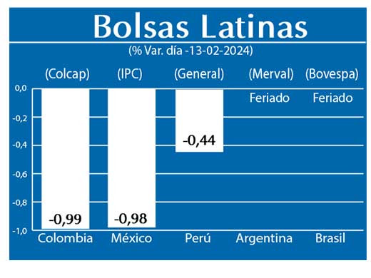 Bolsas Latinas