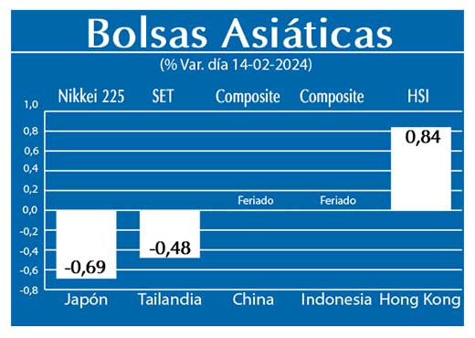 Bolsas Asiaticas