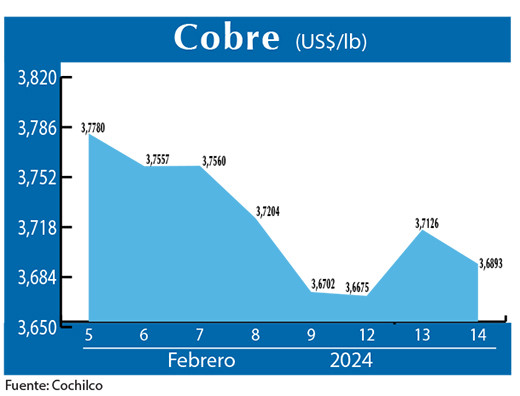 COBRE 14 02