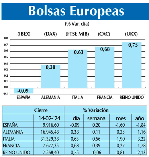 Bolsas Europeas