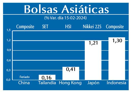 Bolsas Asiaticas