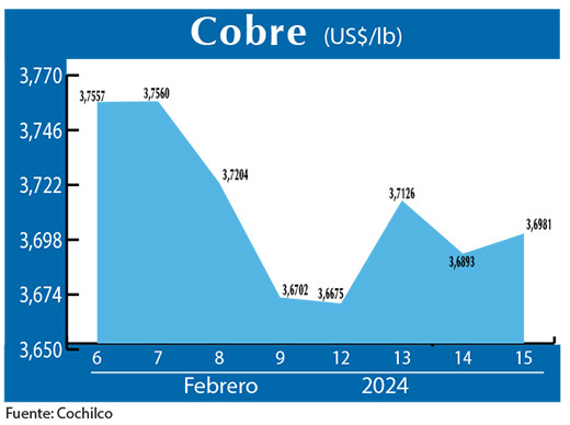 COBRE 15 01 (2)
