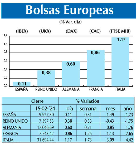 Bolsas Europeas
