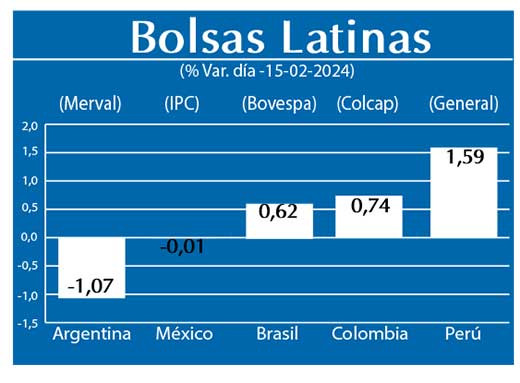 Bolsas Latinas