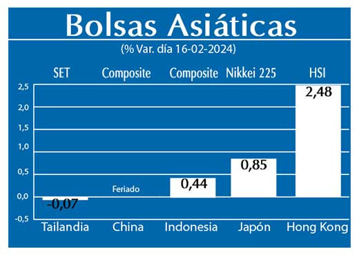 Bolsas Asiaticas