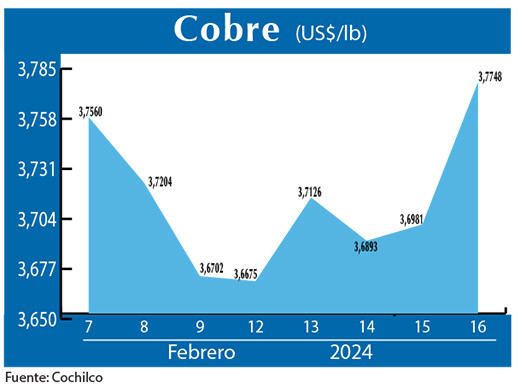 COBRE 16 02 (1)