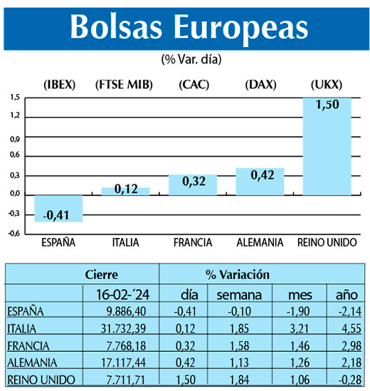 Bolsas Europeas