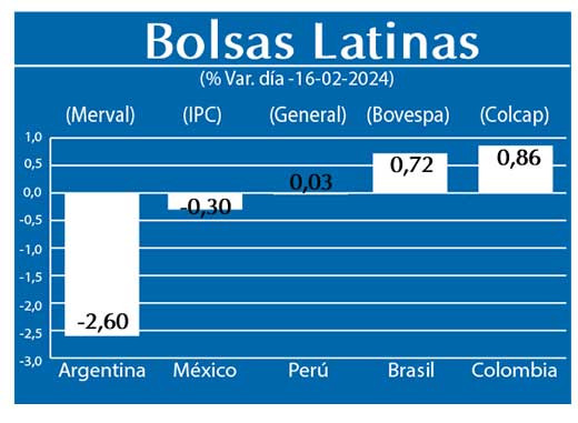 Bolsas Latinas