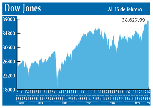 Dow Jones