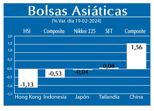 Bolsas Asiaticas