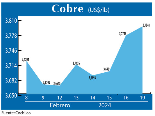 COBRE 19 02 (1)