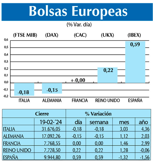 Bolsas Europeas