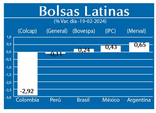 Bolsas Latinas