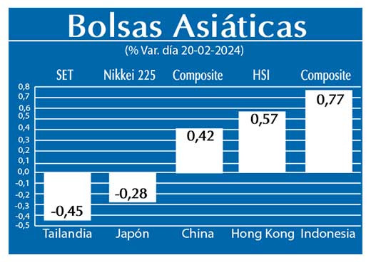 Bolsas Asiaticas