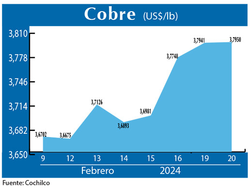 COBRE 20 02