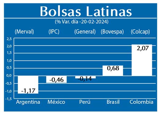 Bolsas Latinas
