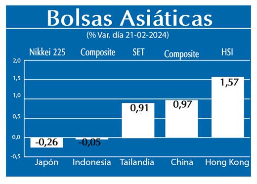 Bolsas Asiaticas