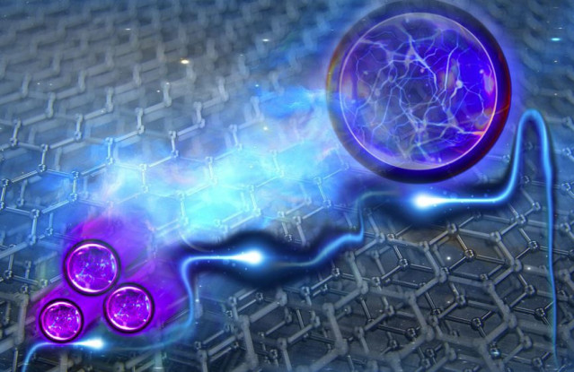 En una superred muaré de grafeno/nitruro de boro hexagonal (hBN) de cinco capas, los electrones (bola azul) interactúan fuertemente entre sí y se comportan como si estuvieran divididos en cargas fraccionarias.