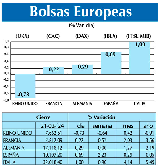 Bolsas Europeas