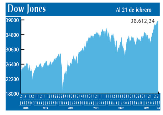 Dow Jones