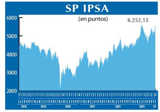 SP IPSA