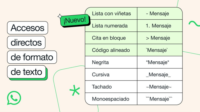 Nuevos formatos de texto para WhatsApp.
