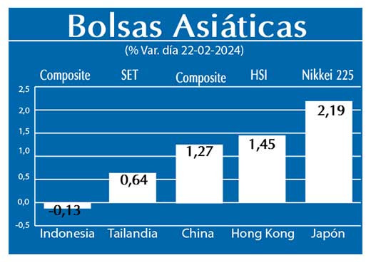 Bolsas Asiaticas