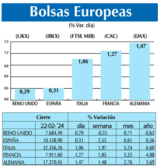 Bolsas Europeas