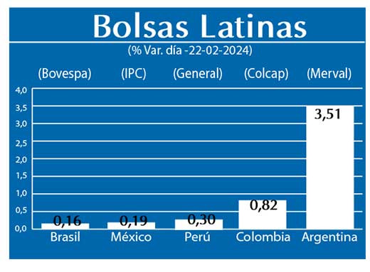 Bolsas Latinas