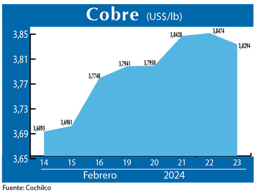 COBRE 23 02