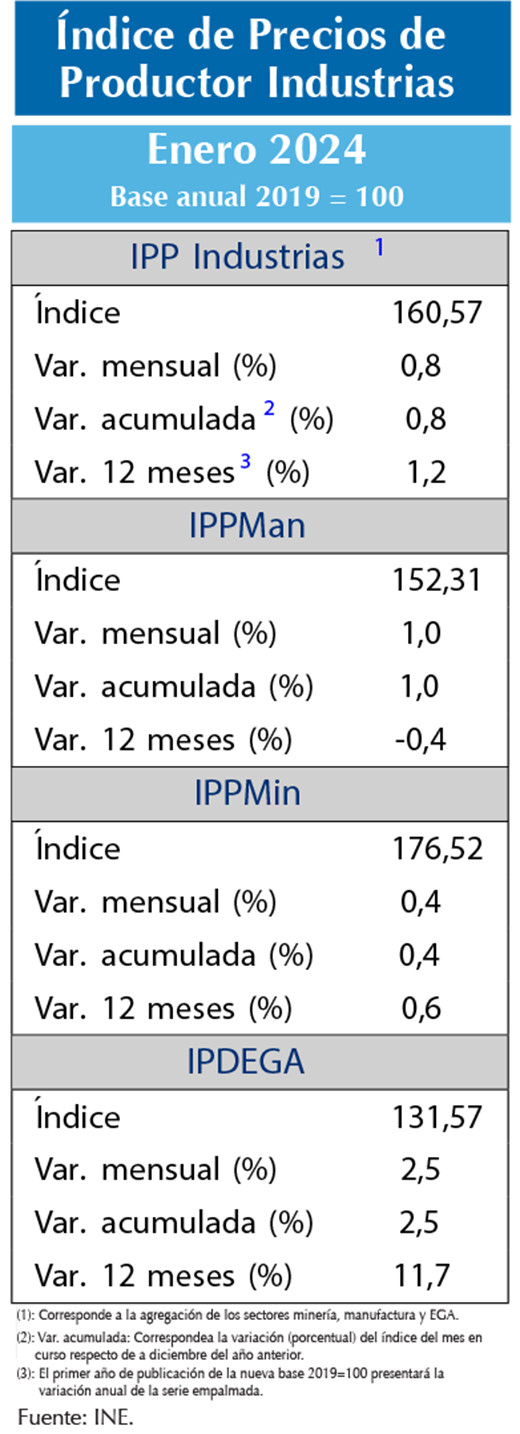 IPP ene24