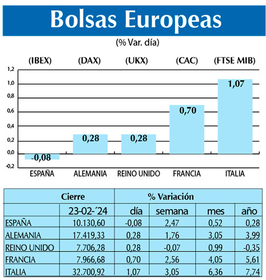 Bolsas Europeas