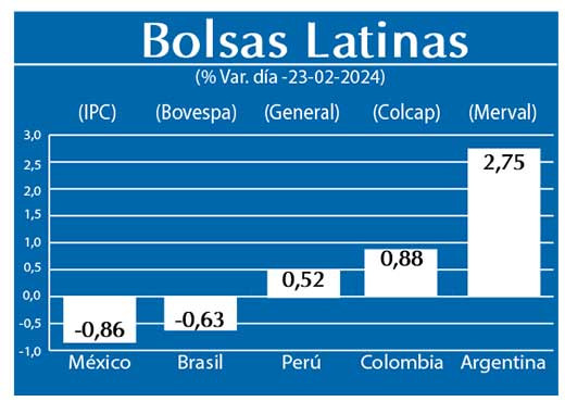 Bolsas Latinas